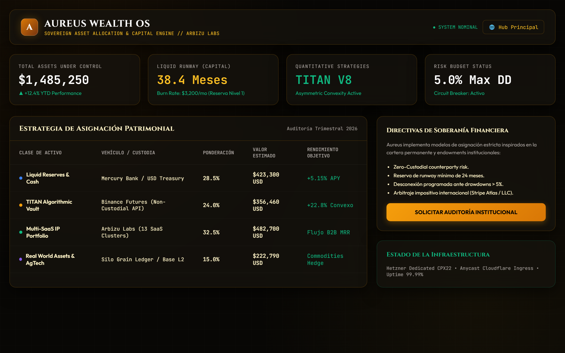 Aureus Wealth OS